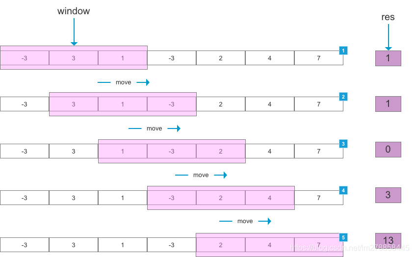 滑动窗口算法基本