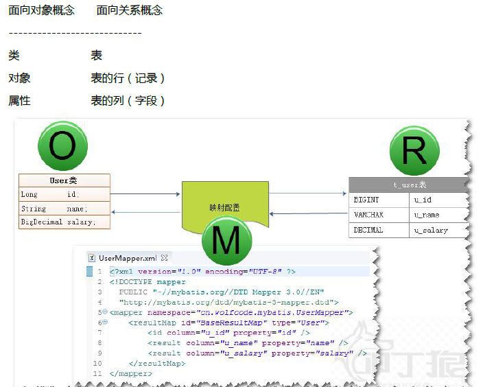 由各大orm框架提供實現.2.hibernate:之前最流行的or