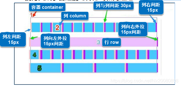 watermark_type_ZmFuZ3poZW5naGVpdGk_shadow_10_text_aHR0cHM6Ly9ibG9nLmNzZG4ubmV0L2hseDIwMDgwODA4_size_16_color_FFFFFF_t_70