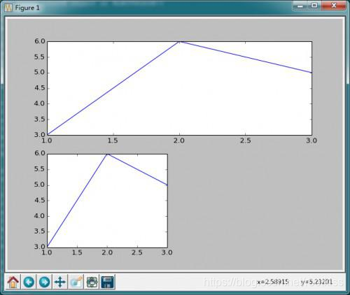 matplotlib.pyplot中add_subplot方法参数的含义_ax=fig.add.subplot-CSDN博客