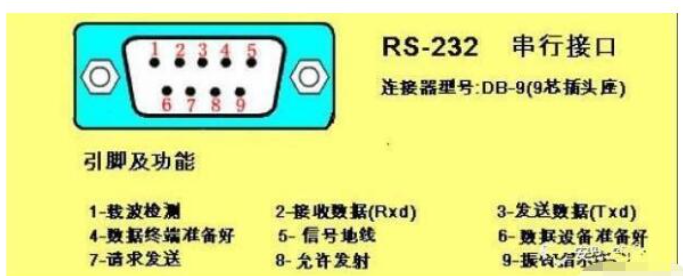 通信接口——RS-232与RS-422及RS-485三者之间的特性与区别