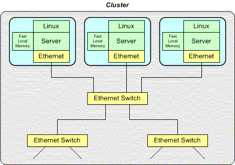 Linux 和 SMP(对称多处理)_linux smp-CSDN博客