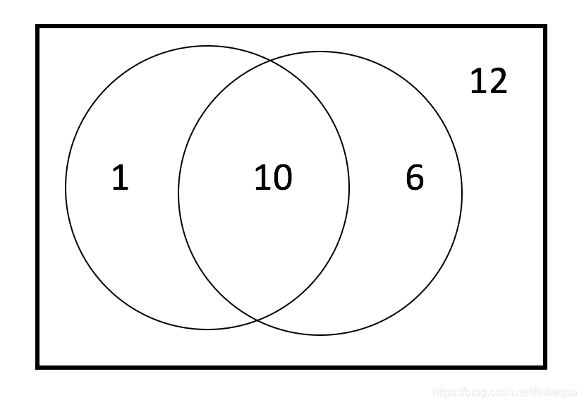 超几何分布检验(hypergeometric test)与费歇尔精确检验(fisher‘s exact test)