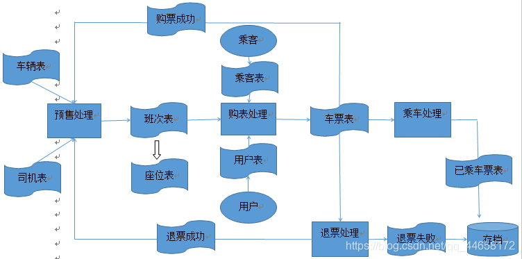 流程图