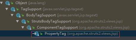 Class hierarchy of property tags in struts2