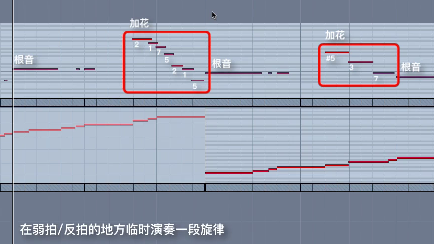 【码农学编曲】贝斯的编写