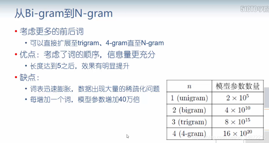 啥是em训练法 watermark,type_ZmFuZ3poZW5naGVpdGk,shadow_10,text_aHR0cHM6Ly9ibG9nLmNzZG4ubmV0L3FxXzM0ODcyMjE1,size_16,color_FFFFFF,t_70