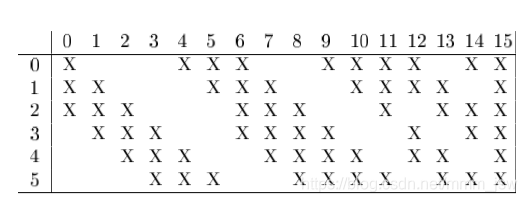 LeNet5的论文及理解