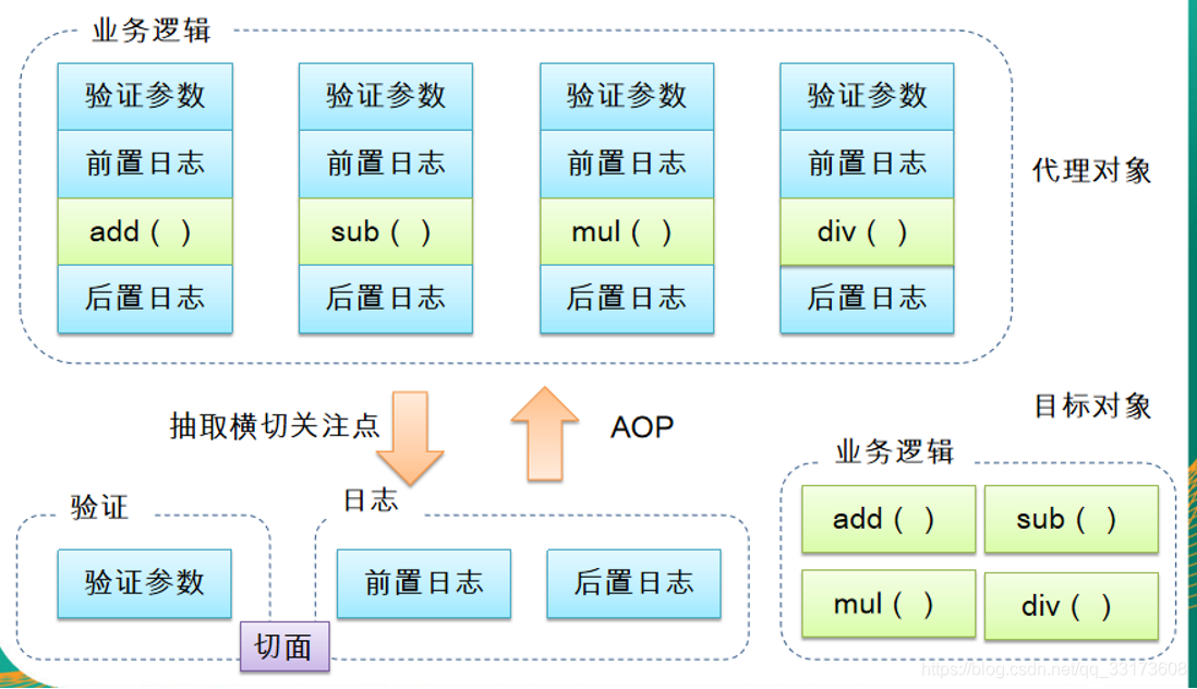 图片来自atguigu的ppt