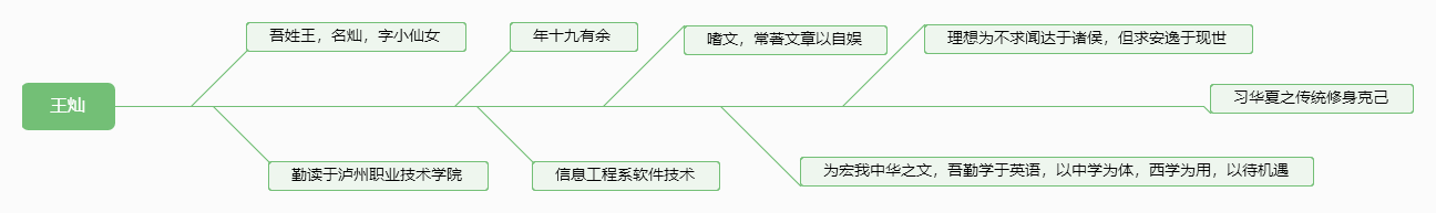 在这里插入图片在这里插入图片描述描述