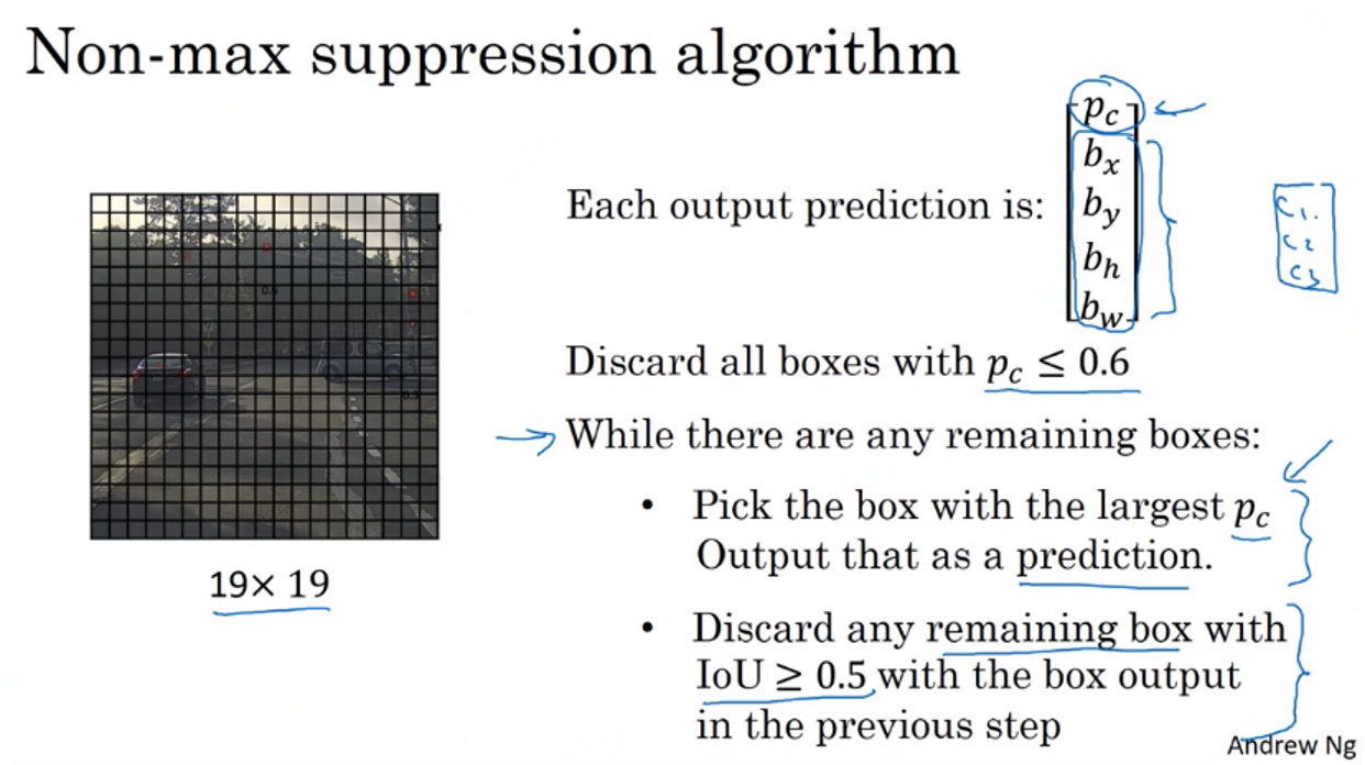 algorithm