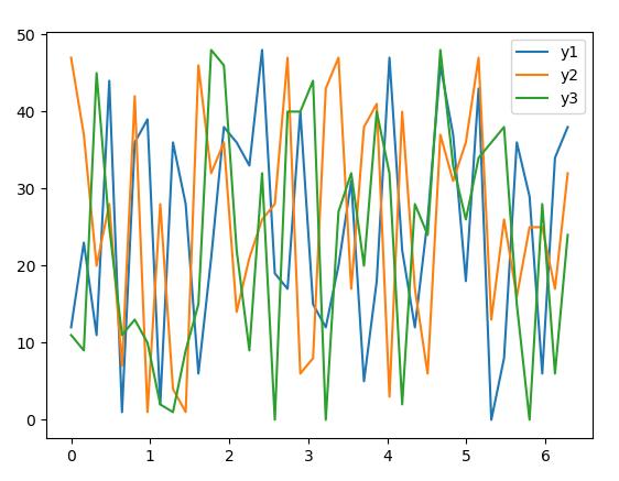 Python matplotlib绘制折线图简单实现_pytho plot画折线图-CSDN博客