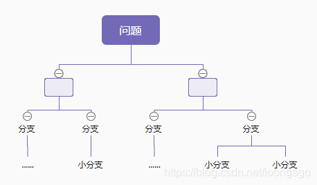 问题分析