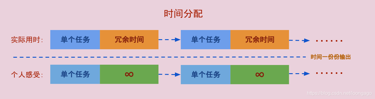 时间管理