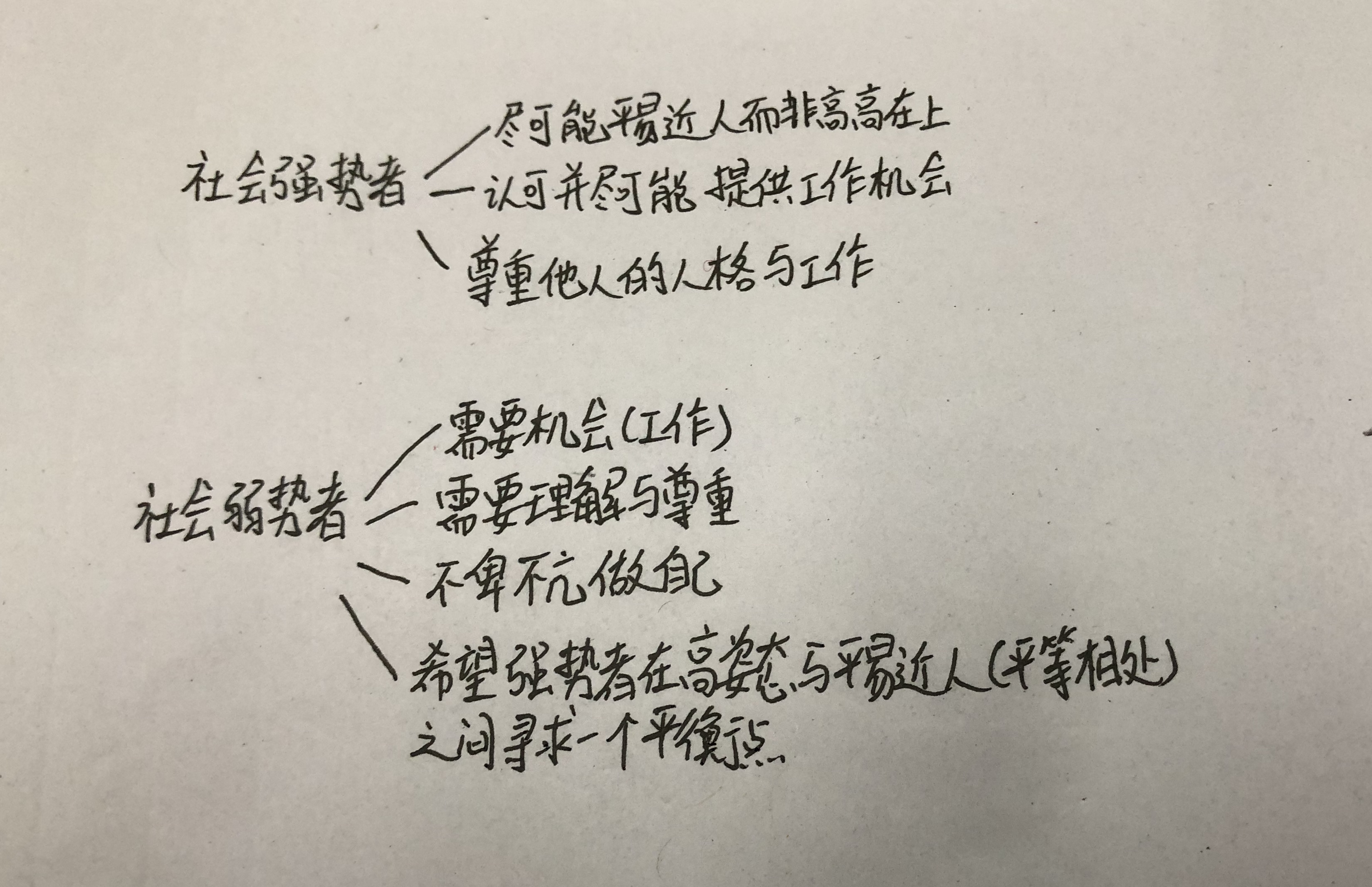 学会尊重思维导图六下图片