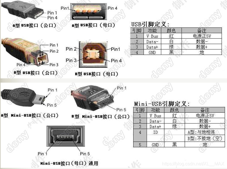USB接口类型与线序_usb b线序-CSDN博客