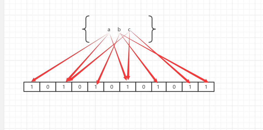 【redis】redis缓存穿透及解决方案|缓存穿透，缓存击穿，雪崩的理解