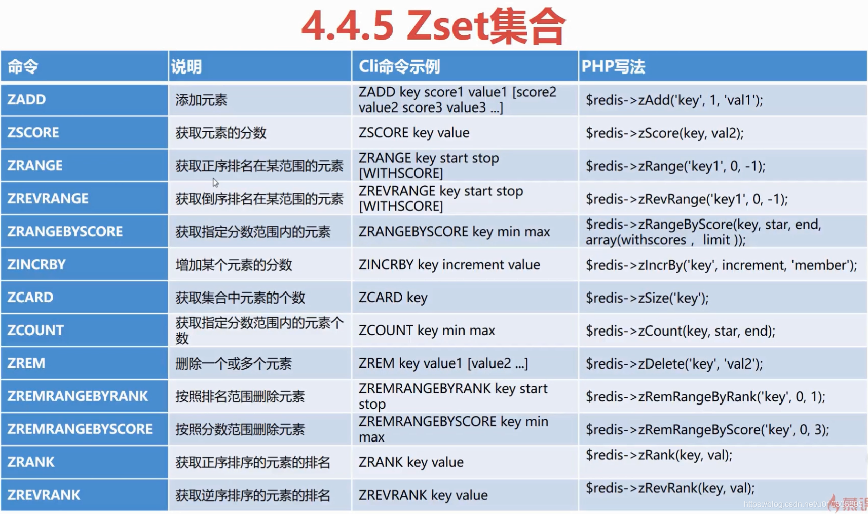 php操作redis各种数据类型的详细记录