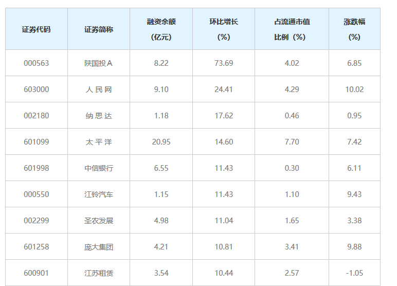 pandas深入理解read_html