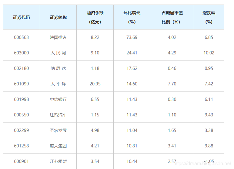 pandas深入理解read_html