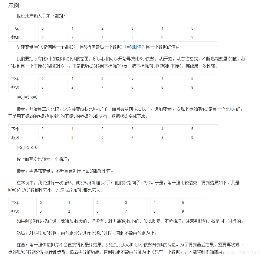 示例假设用户输入了如下数组：下标0 1  2 3 4 5数据627389创建变量i=0（指向第一个数据）, j=5(指向最后一个数据), k=6(赋值为第一个数据的值)。我们要把所有比k小的数移动到k的左面，所以我们可以开始寻找比6小的数，从j开始，从右往左找，不断递减变量j的值，我们找到第一个下标3的数据比6小，于是把数据3移到下标0的位置，把下标0的数据6移到下标3，完成第一次比较：下标0123	45数据327689i=0 j=3 k=6接着，开始第二次比较，这次要变成找比k大的了，而且要从前往后找了。递加变量i，发现下标2的数据是第一个比k大的，于是用下标2的数据7和j指向的下标3的数据的6做交换，数据状态变成下表：下标012345数据326789i=2 j=3 k=6称上面两次比较为一个循环。接着，再递减变量j，不断重复进行上面的循环比较。在本例中，我们进行一次循环，就发现i和j“碰头”了：他们都指向了下标2。于是，第一遍比较结束。得到结果如下，凡是k(=6)左边的数都比它小，凡是k右边的数都比它大：下标012345数据326789如果i和j没有碰头的话，就递加i找大的，还没有，就再递减j找小的，如此反复，不断循环。注意判断和寻找是同时进行的。然后，对k两边的数据，再分组分别进行上述的过程，直到不能再分组为止。注意：第一遍快速排序不会直接得到最终结果，只会把比k大和比k小的数分到k的两边。为了得到最后结果，需要再次对下标2两边的数组分别执行此步骤，然后再分解数组，直到数组不能再分解为止（只有一个数据），才能得到正确结果。2-1、示意图