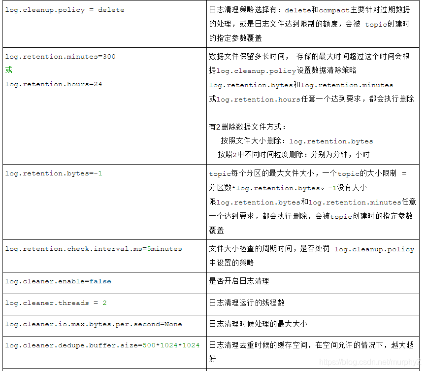 server.properties