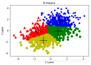 **利用numpy、matplotlib**库绘制出来的图