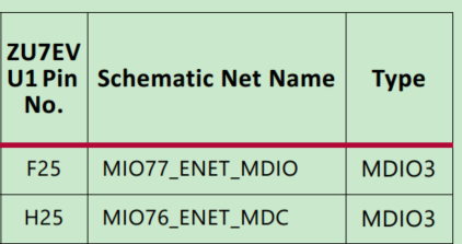 zcu102_12_Standalone以太网数据的TCP传输_tcpfasttmrflag-CSDN博客