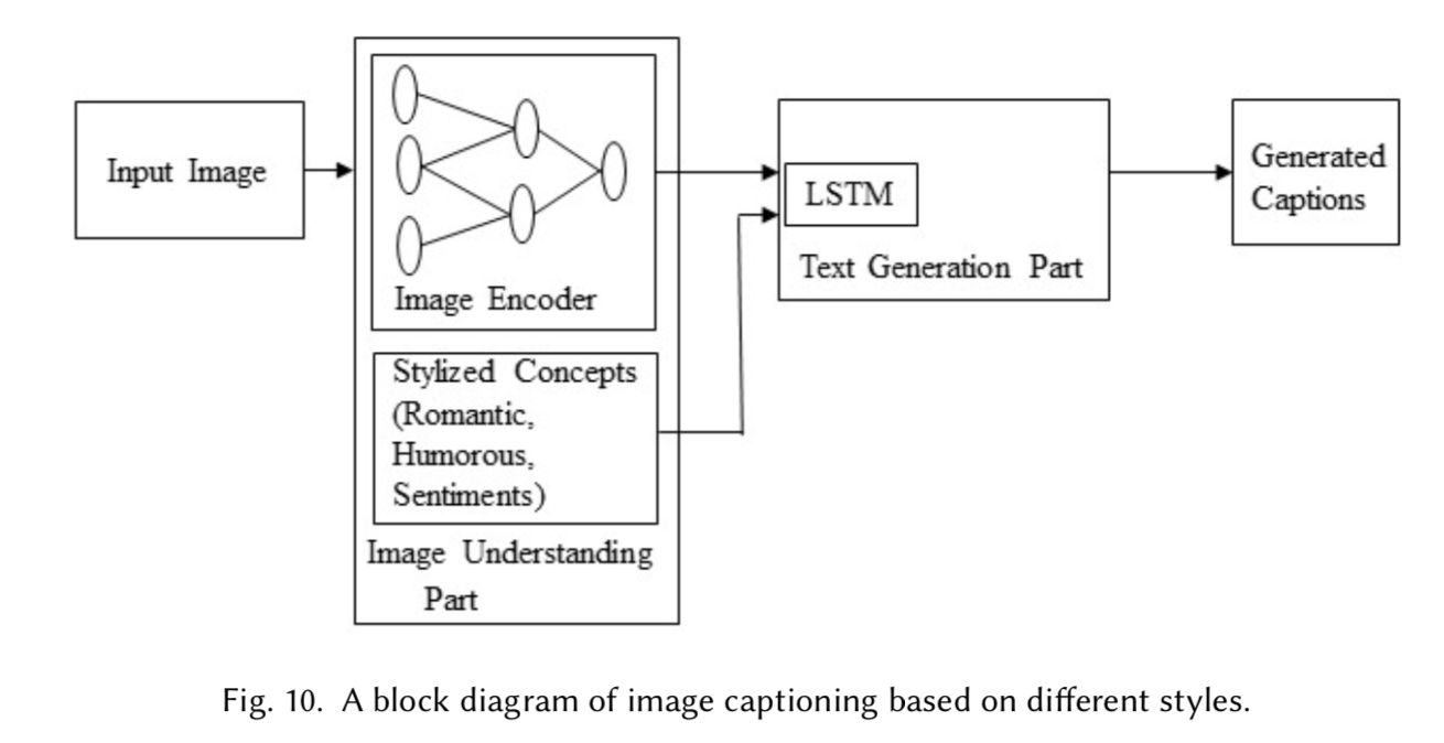 A Comprehensive Survey of Deep Learning for Image Captioning--图像描述深度学习综述