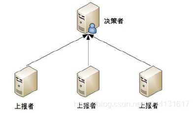 概念的定义的三种方法 watermark,type_ZmFuZ3poZW5naGVpdGk,shadow_10,text_aHR0cHM6Ly9ibG9nLmNzZG4ubmV0L3UwMTQxMzE2MTc=,size_16,color_FFFFFF,t_70