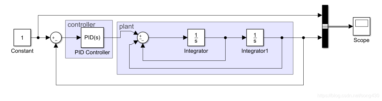 PID控制器Simulink设计图