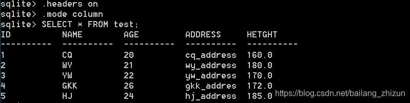 SQLite - 下载安装与使用(Command Line Shell For SQLite)_sqlite官网-CSDN博客