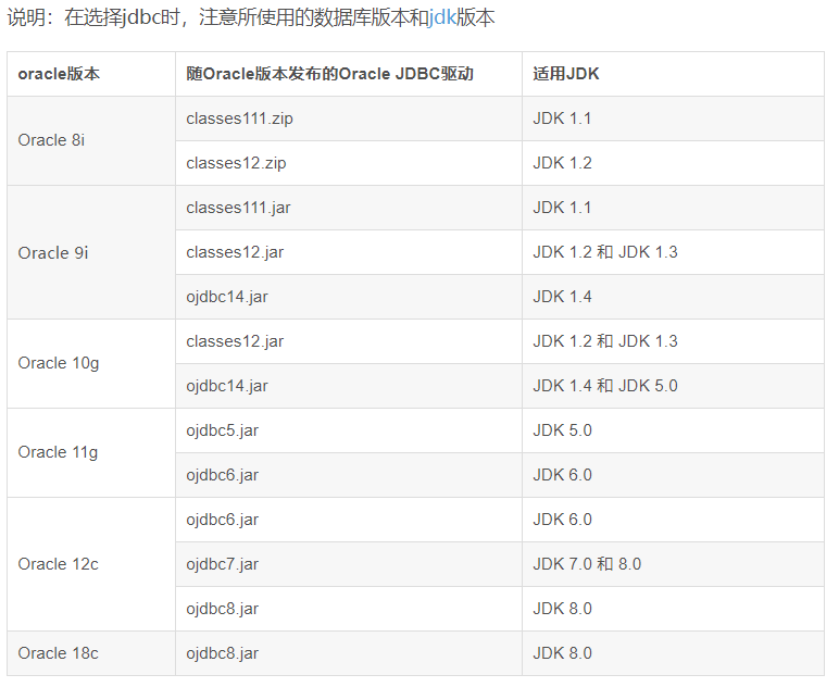 Oracle版本对应的JDBC版本