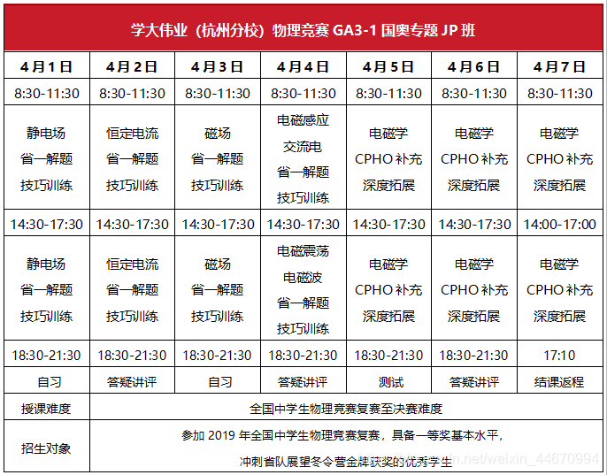 学大伟业：学习物理竞赛的学生如何快速掌握所需要的高数知识?