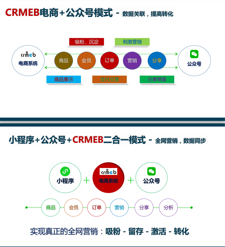 小程序