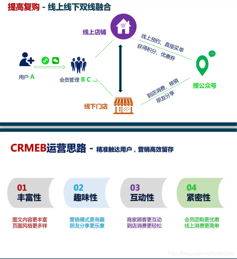 小程序