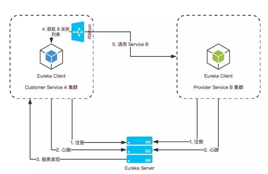 蓝湖+Vue.js+SosoApi+Spring Cloud+Rancher——项目架构总结介绍