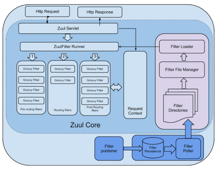 蓝湖+Vue.js+SosoApi+Spring Cloud+Rancher——项目架构总结介绍