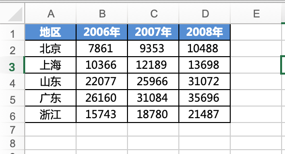 office 2011 for mac 如何将表格数据转成柱状图