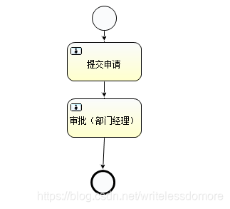 如何生成表流程图 watermark,type_ZmFuZ3poZW5naGVpdGk,shadow_10,text_aHR0cHM6Ly9ibG9nLmNzZG4ubmV0L3dyaXRlbGVzc2RvbW9yZQ==,size_16,color_FFFFFF,t_70