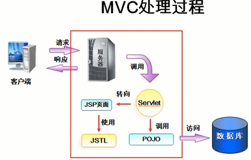 MVC设计模式:概念,模型,视图,控制器_逻辑应由mvc的控制器视图模型分别实现-CSDN博客