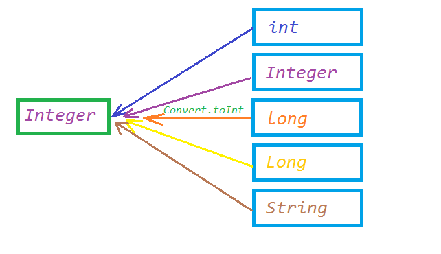 Hutool Java开发工具包 (https://mushiming.com/)  第7张