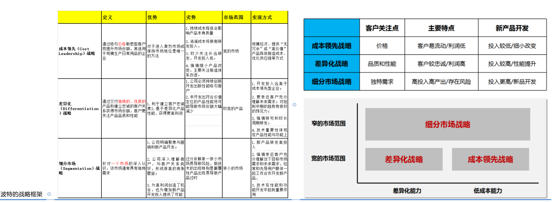 npdp知识推送-第一章新产品开发战略(2)