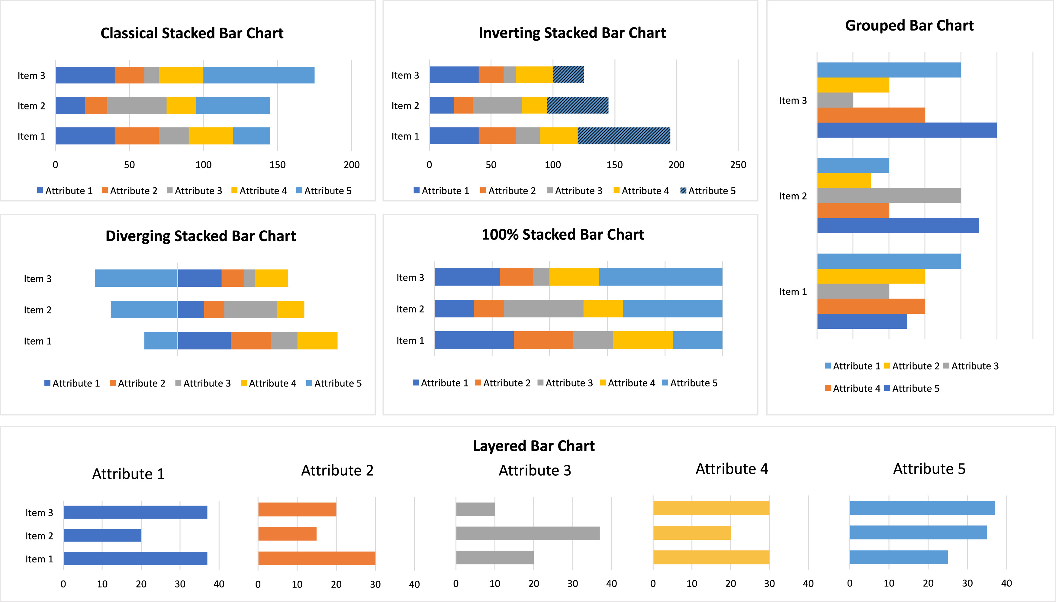 1. bar charts visualizing multiple attributes of data.