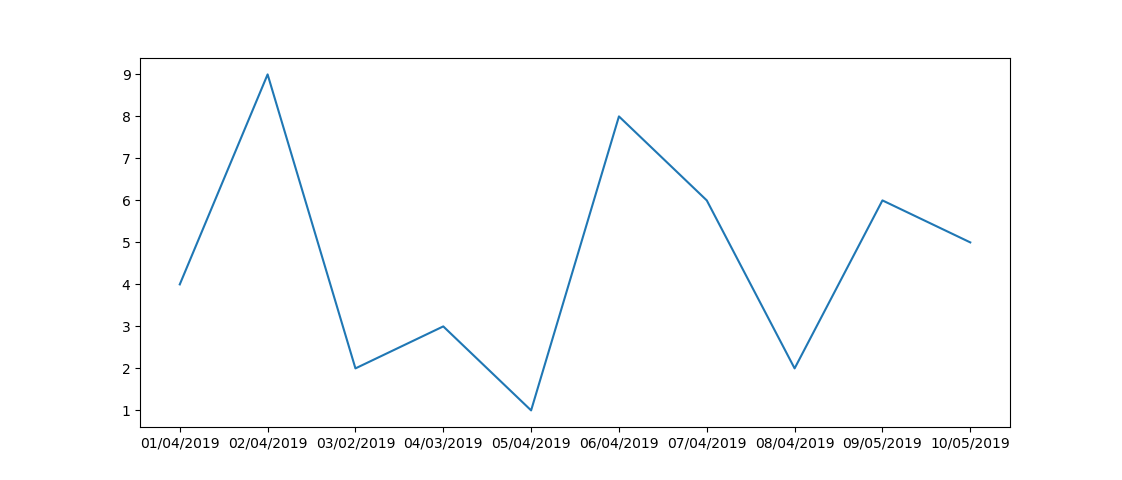 可视化笔记1--matplotlib 常见图形绘制1_matplotlib画图有斜线-CSDN博客