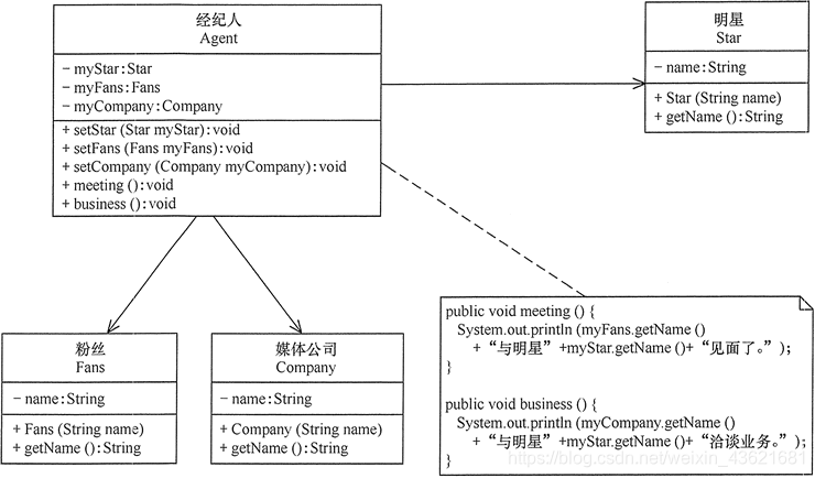 设计模式分类 watermark,type_ZmFuZ3poZW5naGVpdGk,shadow_10,text_aHR0cHM6Ly9ibG9nLmNzZG4ubmV0L3dlaXhpbl80MzYyMTY4MQ==,size_16,color_FFFFFF,t_70