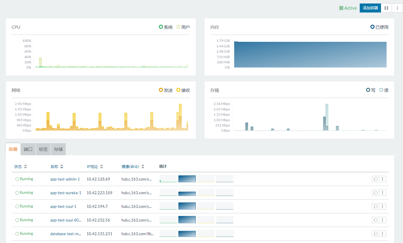 蓝湖+Vue.js+SosoApi+Spring Cloud+Rancher——项目架构总结介绍