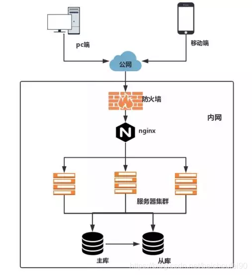 集中式系统概述