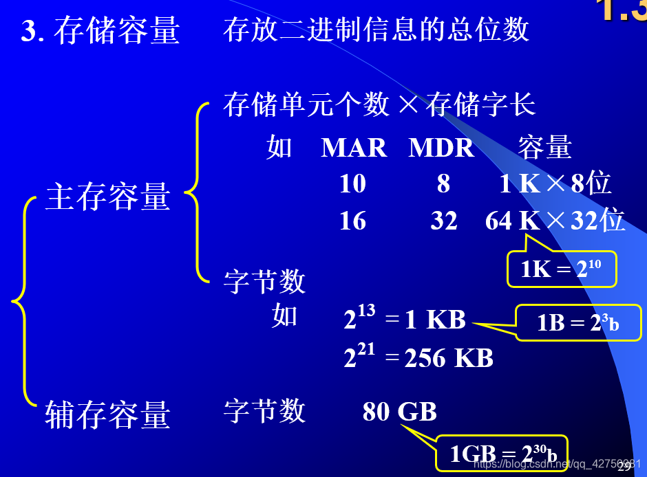 微机原理we是什么_微机原理知识框图(3)