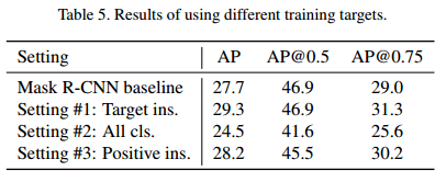 mask scoring r-cnn[详解]